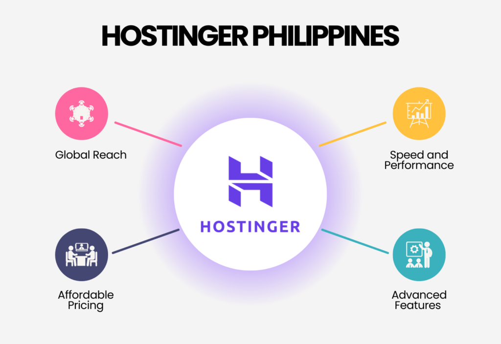 Why Choose Hostinger Philippines? Best Web Hosting for Your Website